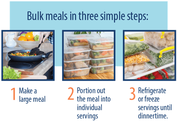 How to create bulk meals graphic