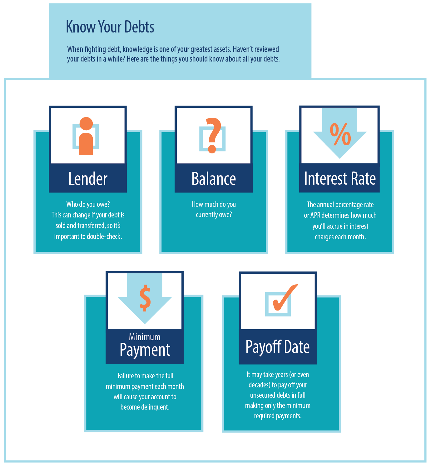 Ultimate Guide To Consolidating Your Debt | MMI