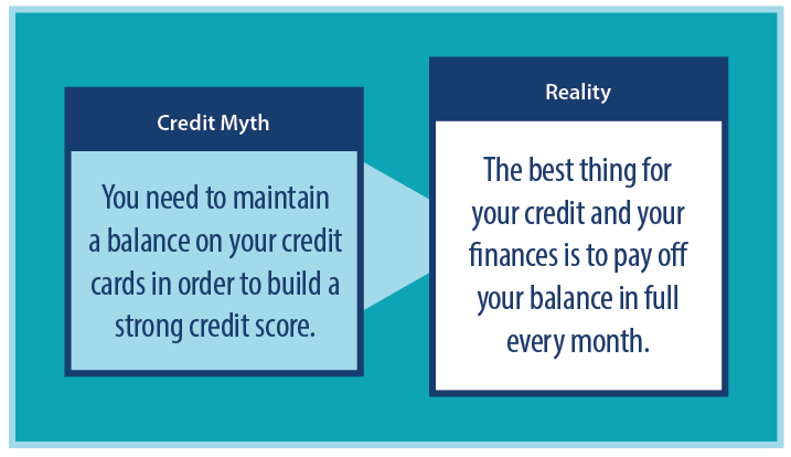 Mito del crédito: usted necesita mantener un saldo en sus tarjetas
