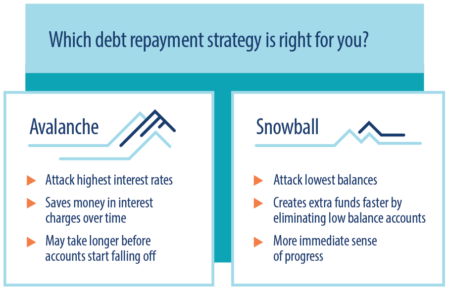 Pago de deudas: bola de nieve vs. avalancha