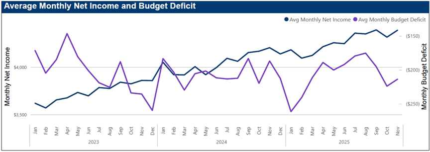 MMI trends - debt and income.