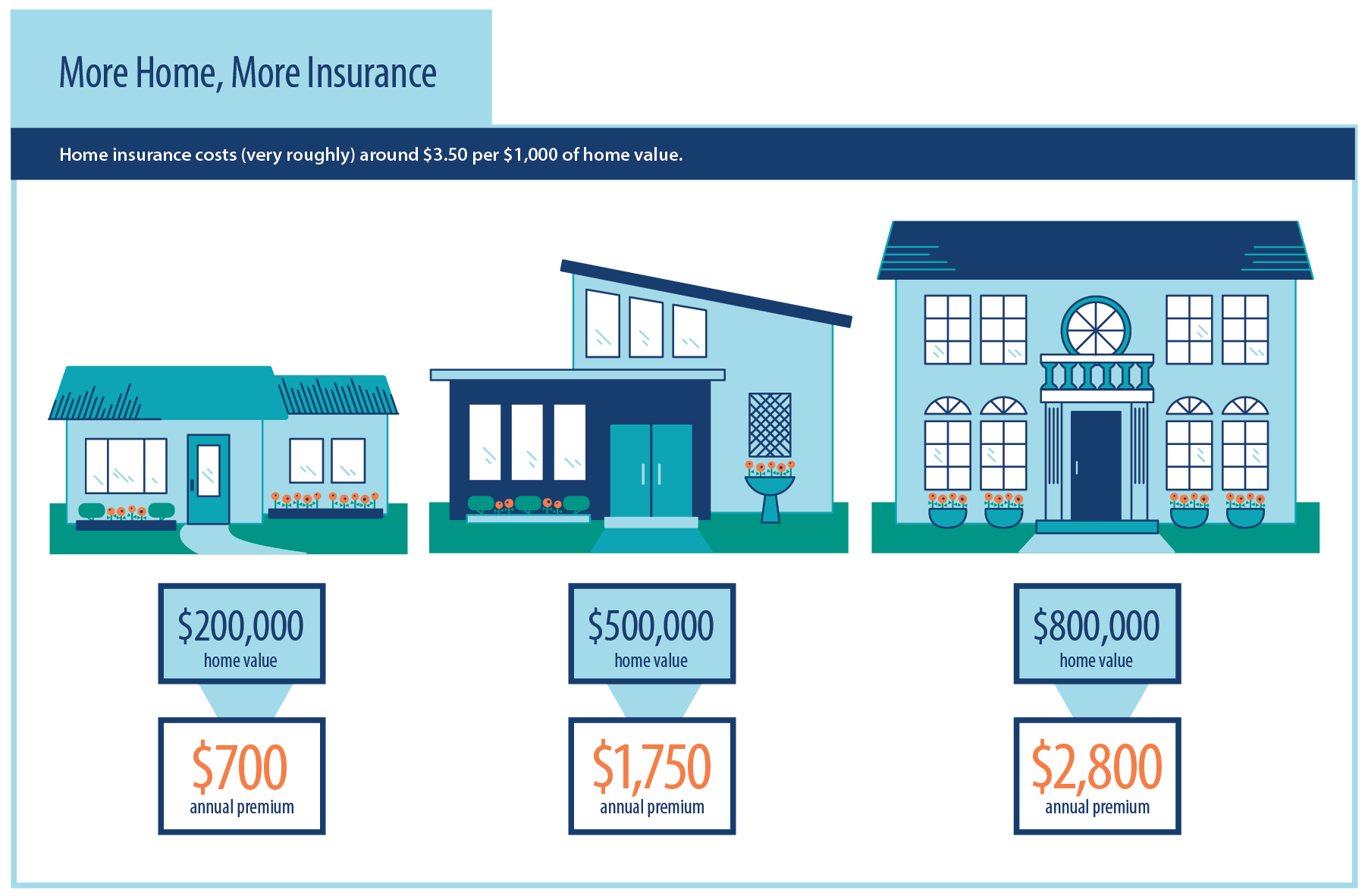 home-insurance-guide-home-sweet-home-modern-livingroom