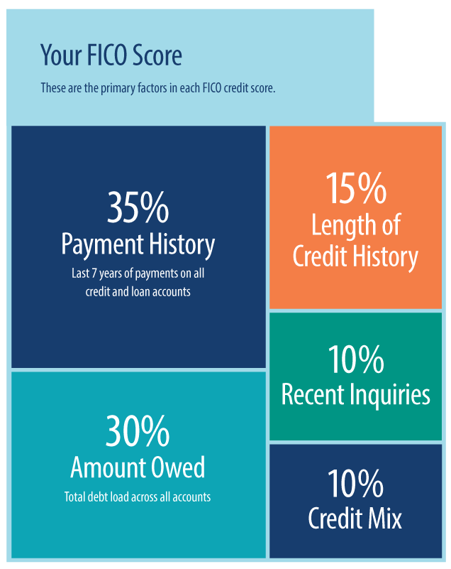 Clearpoint Credit Counseling Services Offered by MMI - NerdWallet