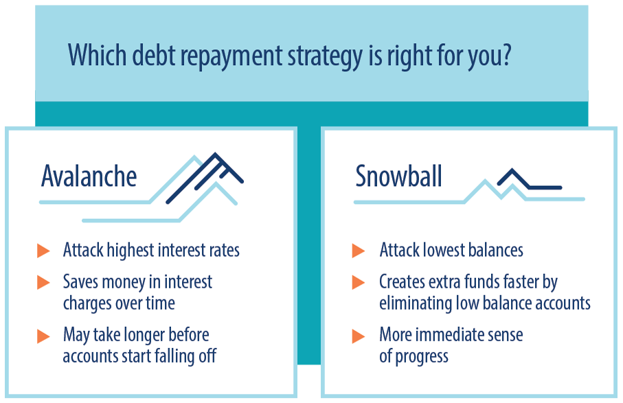 What is a Debt Management Plan? - Student Debt Relief