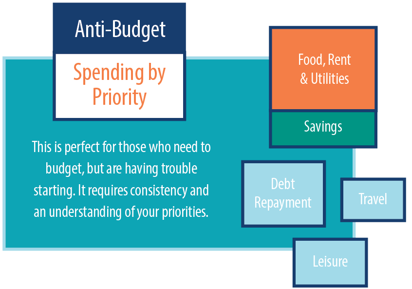 Anti Budget explanation